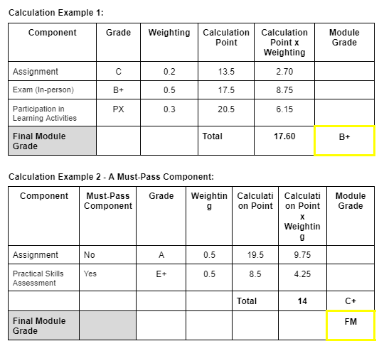 Component to Module Grades Calculation Examples (image)